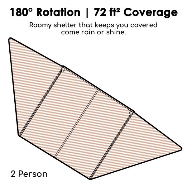 Coverage area diagram for two-person size of ROVEROLL 180 Degree FOX-Awning